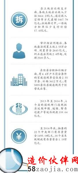 29省份少征土地出讓金3664億 違規(guī)征收土地38萬公頃