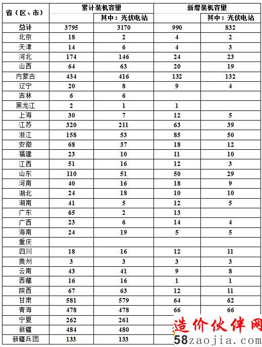-Ї(gu)W(wng)(www.chinapower.com.cn)(qun)
