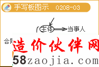 O(jin)ՓcҎ(gu)ͬ׃D(zhun)׌