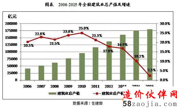20106-2015ЇI(y)ͶY\(yn)ЬF(xin)