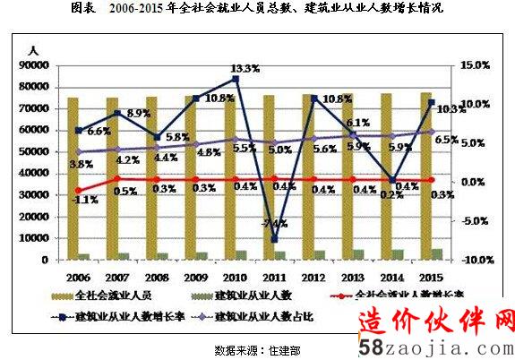 20106-2015ЇI(y)ͶY\(yn)ЬF(xin)