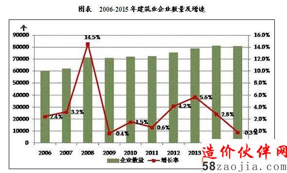 20106-2015ЇI(y)ͶY\(yn)ЬF(xin)