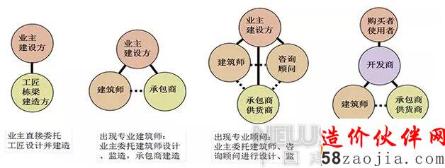 中國建筑設(shè)計院有限公司董事長文兵解讀“建筑師負責制”