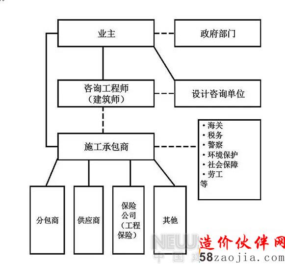 中國建筑設(shè)計院有限公司董事長文兵解讀“建筑師負責制”