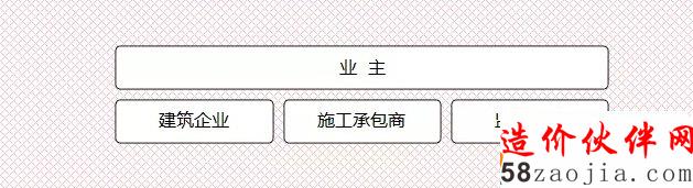 中國建筑設(shè)計院有限公司董事長文兵解讀“建筑師負責制”