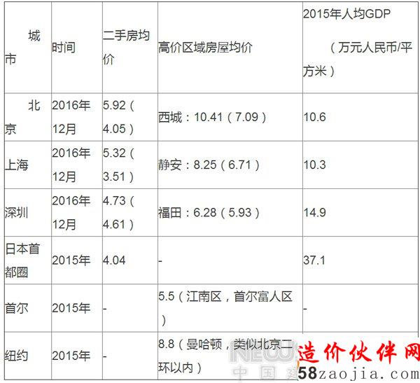 房地產(chǎn)市場(chǎng)區(qū)域分化動(dòng)因是什么?