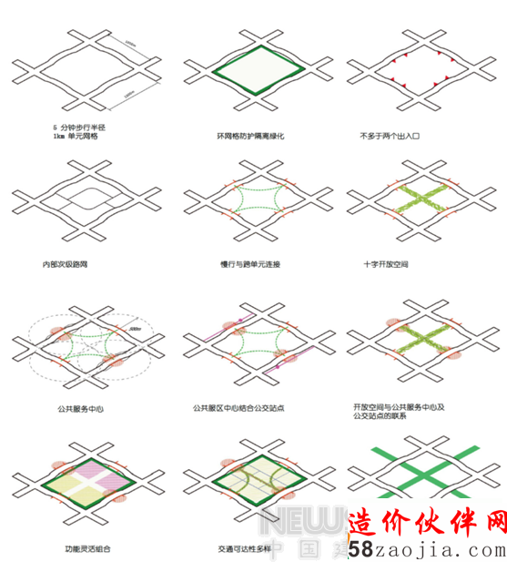 解讀天津未來科技城拓展區(qū)總體概念規(guī)劃
