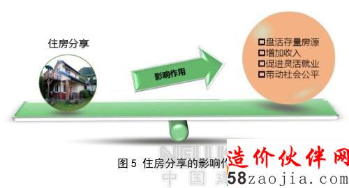 中國(guó)住房分享:一年交易額243億 3500萬(wàn)人參與