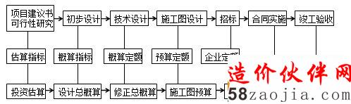 2017年造價工程師工程計價知識點:工程定額體系