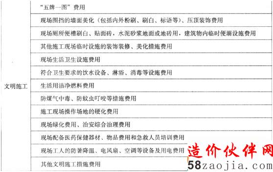 【必會考點】造價工程師工程計價:措施項目費之安全文明施工費