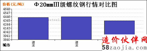 20mm(j)ݼy錦(du)ȈD