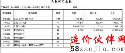 網(wǎng)友“顧鵬峰”在網(wǎng)上公開的部分競標報價,其單位因報價過低而出局。網(wǎng)頁截屏